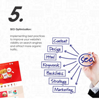 SEO Optimization 