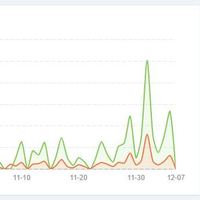 Portfolio Thumbnail 3