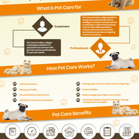 Pet Grooming Service on Mobile