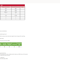 Team Lead's End of Day report