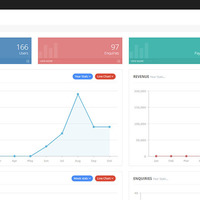 Dashboard of SleepEasy365
