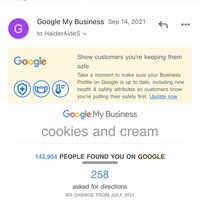 Google My Business Optimization Results after 6 months