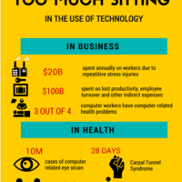 Infographic on Standing Desk