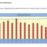 MS Excel Graphical Representation
