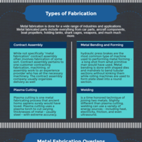 Metal Fabrication (weldflowmetal.com)