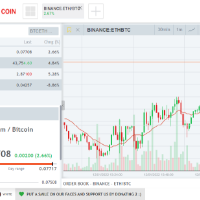 Market Analysis Live Trading