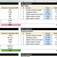 Product Validation - Identified the Winning Products
