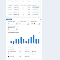 Crunchbase Redesign Challenge