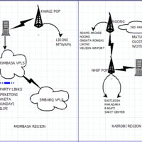 KPLC Leased lines Representation