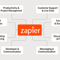 ZAP SETUP