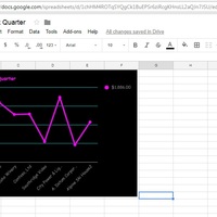 Creating Graphs