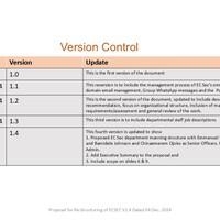 Version control