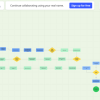 MIRO INFOGRAGHIC FOR A BUSINESS