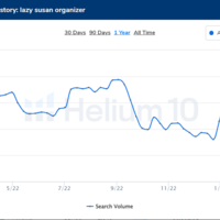 Search Volume