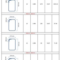 Reinforcing Bars Estimate