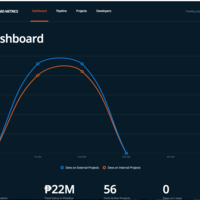 Dashboard Metrics