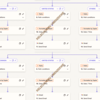 Automated regional email workflows using Zapier for Gmail.