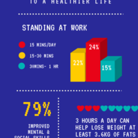 Infographic on Standing Desk