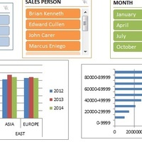 Excel Dashboard- Sales Report