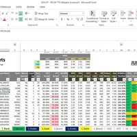 Made scorecard for agent stats