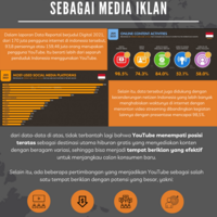 flyer infographic