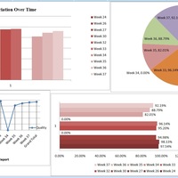 Performance Overview