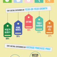Online Shopping Trends Infographic