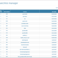 Sourcing Profitable Product using Zik Analytics