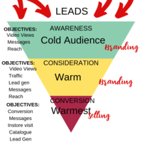 Know Your Goal - Design a sales funnel