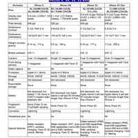 short task phone search