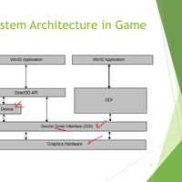 Cross-Platform Game Engine Framework