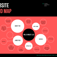 Website Mind Map