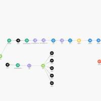 Advanced AI Automation Workflow Design