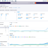 Semrush three month stats 10 to 500 traffic