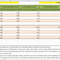 Keyword Research