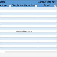 Find winning products on Amazon