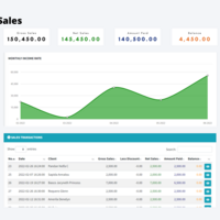 Sales Data Visualization