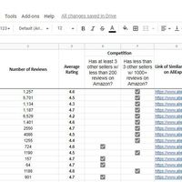 Product Research for a client
