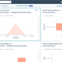 Hubspot