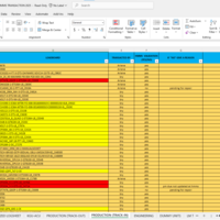 Inventory Management (MS Excel)