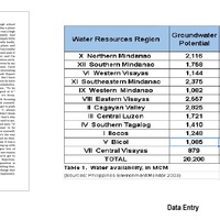 Transcription  & Data Entry