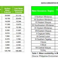 Data Entry