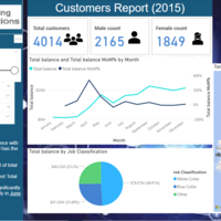 Bank Customers Analysis