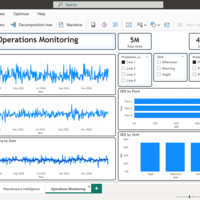 Manufacturing Downtime Analysis
