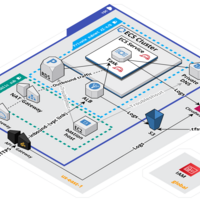 AWS cloud architecture