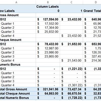 Sales Report