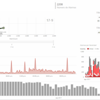 Power BI: mining operational management