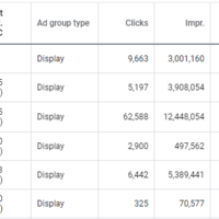 Google Ads Result