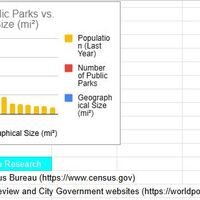 RESEARCH (GRAPHIC REPRESENTATION)