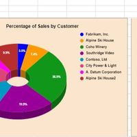 Excel charts I've made
